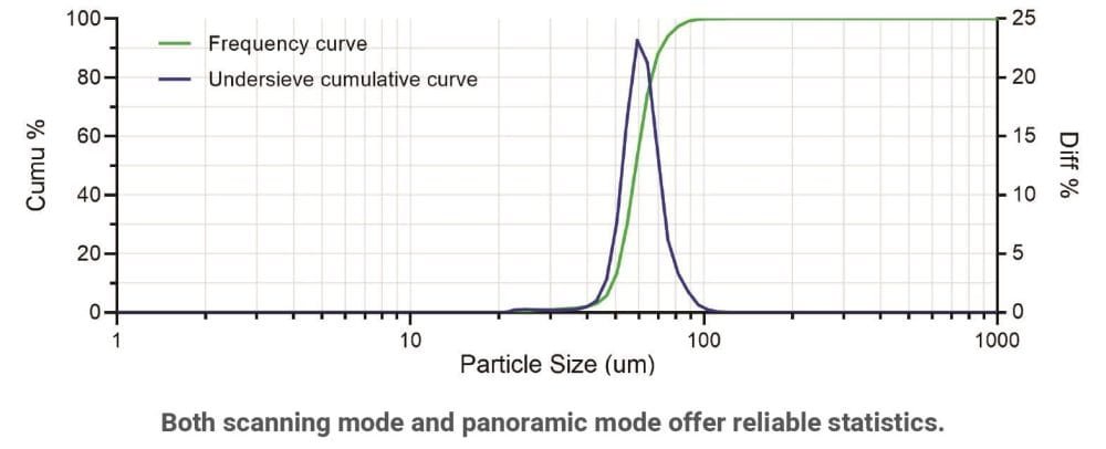 Efficient and Reliable Scanning Mode