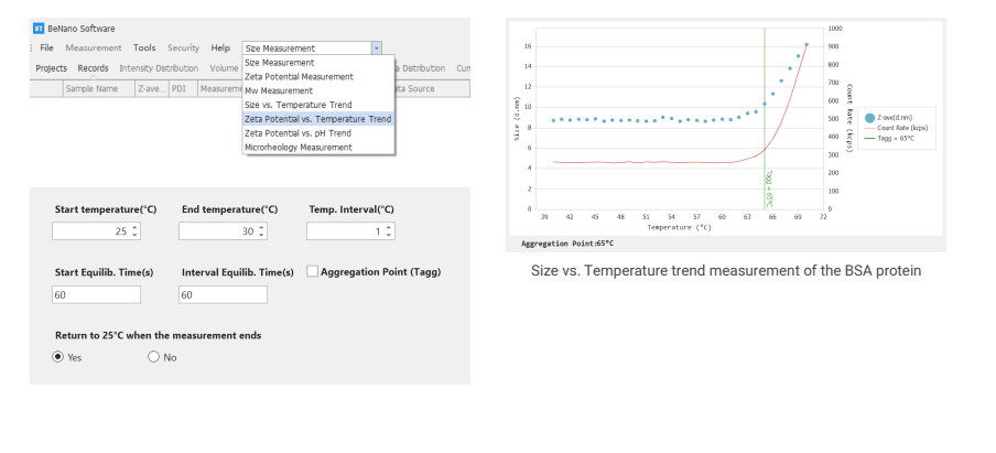 Size vs Temperature Trend Measurement of the BSA Protein
