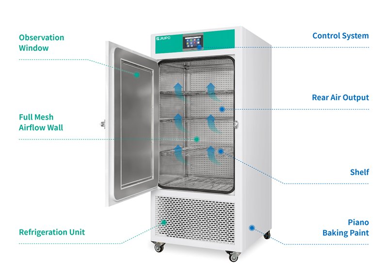 Farmacinės stabilumo tyrimų kameros (Pharmaceutical Stability Test Chamber – PTC Series) - Paveikslėlis 3